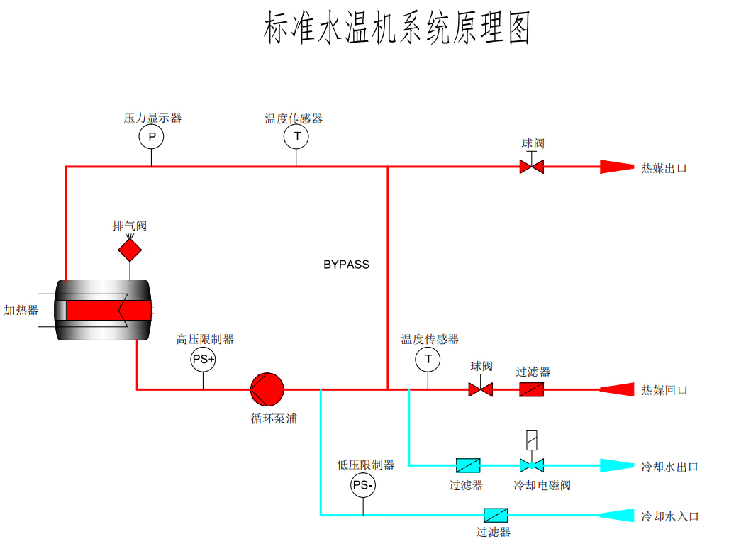 120°水式免费的粉色视频原理图