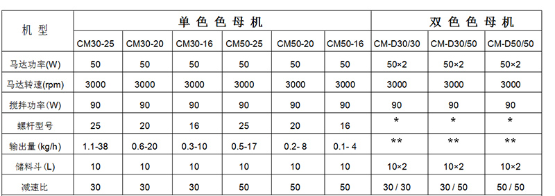 色母机选型表